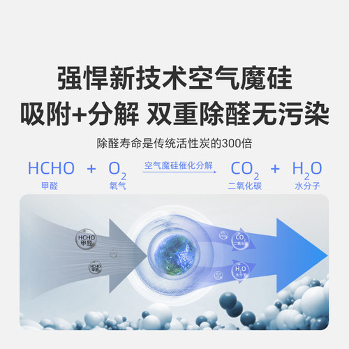 新颐小白2.0空气净化器家用除雾霾分解甲醛除菌适用面积60-90㎡ - 图1