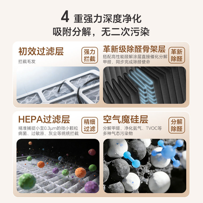 新颐小白3.0空气净化器家用新房除甲醛菌除异味适用面积90-120㎡