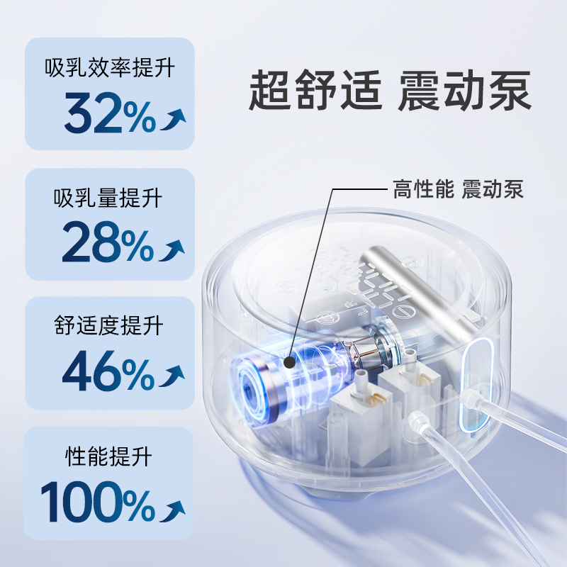 bebebao比比暴双边电动吸奶器无痛孕产妇母乳全自动免手扶可调频