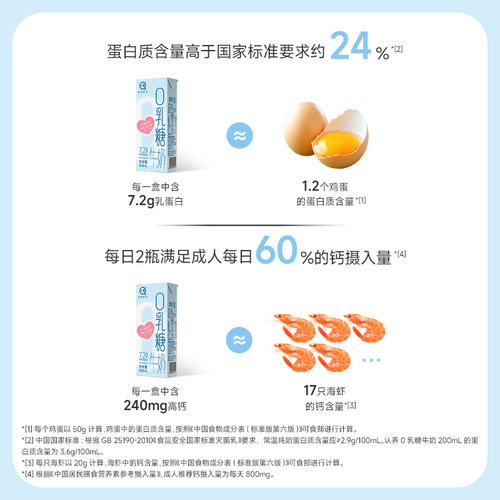 认养0乳糖牛奶200ml*9盒学生奶儿童营养早餐奶高钙牛奶0乳糖牛奶 - 图3