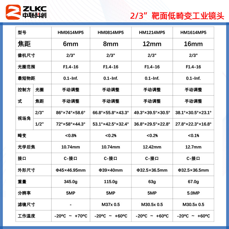 工业相机镜头6mm8mm12mm50mm焦距500万F1.4大光圈镜头C口低畸变FA,淘宝优惠券,粉丝福利购,淘宝优惠卷
