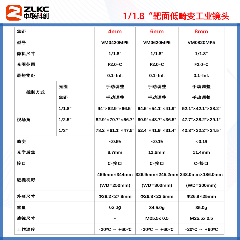 中联科创 工业镜头500万像素工业相机镜头4mm 8mm 12mm 25mm 75mm工业镜头检测扫描 机器视觉生物识别 低畸变 - 图1