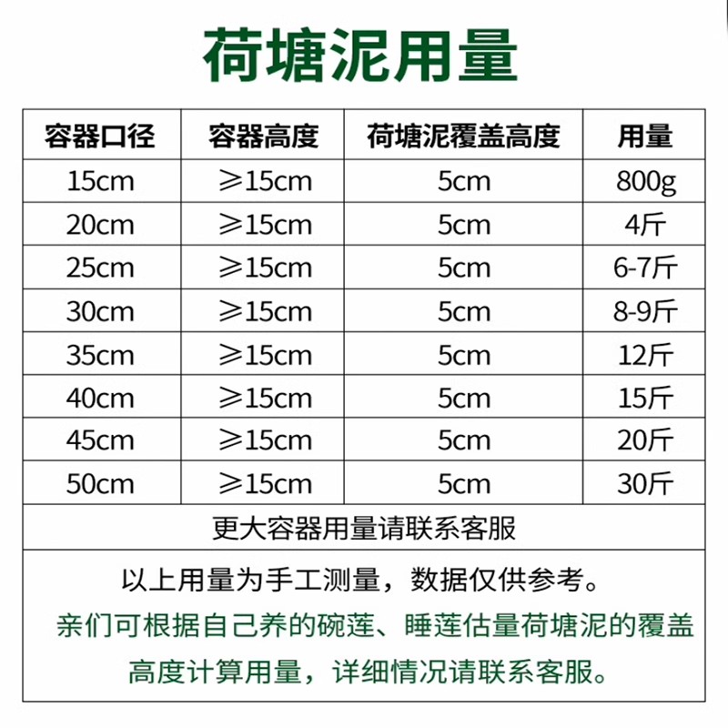 荷塘泥碗莲专用土睡莲河泥养鱼莲花水养泥块30斤淤泥土荷花专用泥-图0