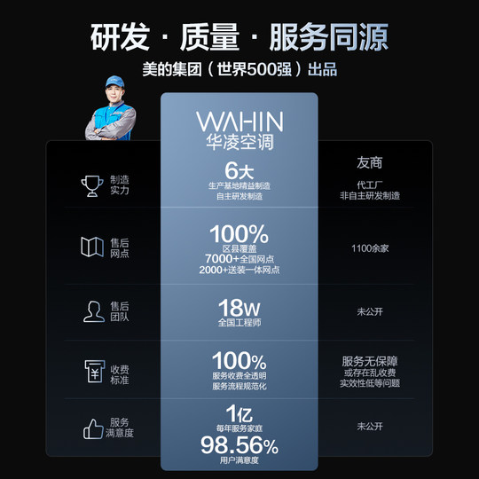 华凌空调超省电神机挂机大1.5匹一级挂式巨省电家用卧室冷暖