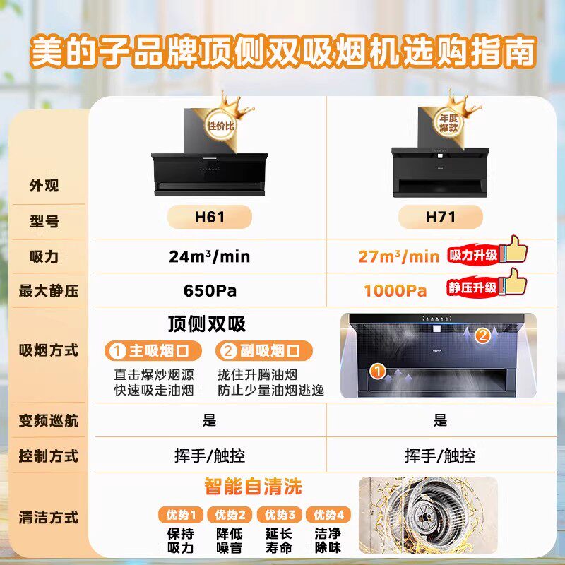 美的华凌H71顶侧双吸抽油机灶具家用厨房三件套油烟机燃气灶套装