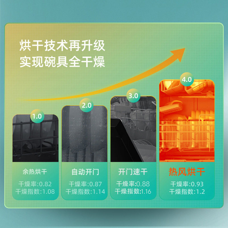 【新品】华凌air8家用14套智能洗碗机 华凌洗碗机