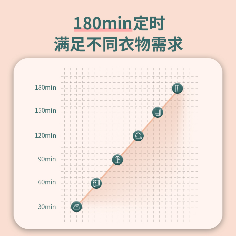 airplus烘干机家用烘衣服小型宿舍衣物风干机哄干机可折叠干衣机-图3