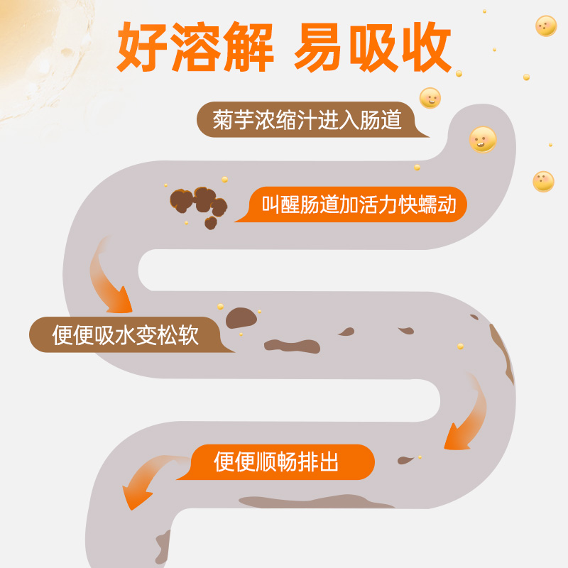 美莱健菊蜜益生元菊芋膳食纤维浓缩汁液低聚果糖清阻吸肠宿便油