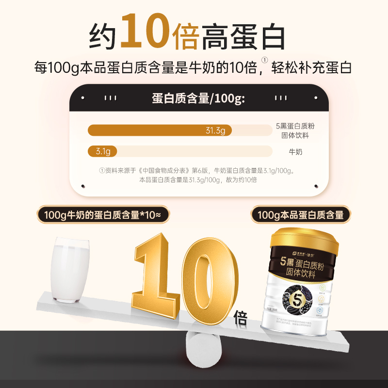 美莱健5黑五黑蛋白粉成人动植物双蛋白质粉补充营养粉品补食品