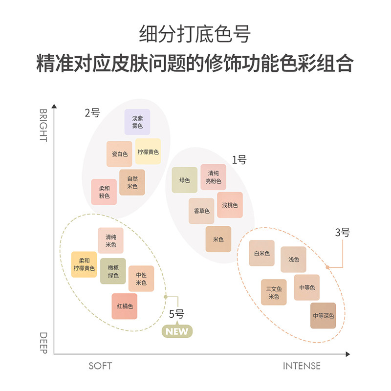 LUNA爱敬露娜清潭洞主播遮瑕盘五色遮瑕高光遮盖瑕疵持久韩国