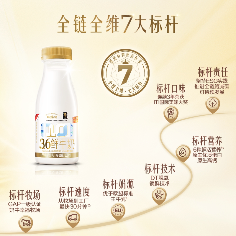 【9月3日 10点抢】每日鲜语鲜牛奶250ml*9瓶+A2型鲜奶185ml*1瓶