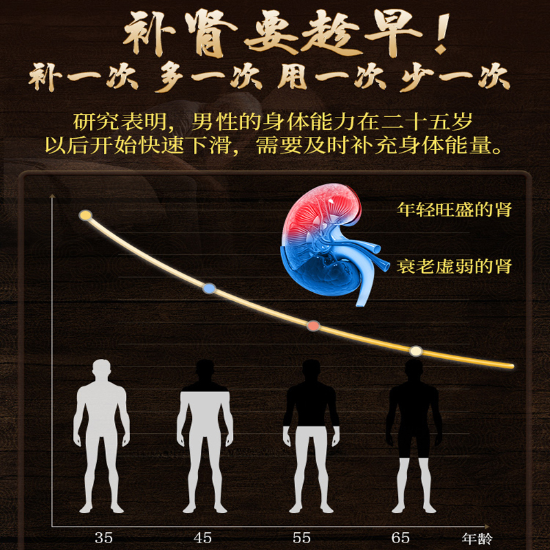仁和补肾片强身搭中药固精强肾阴阳虚壮腰肾亏六味地黄丸正品男士-图2