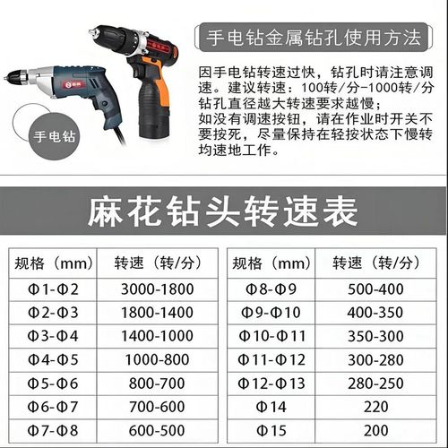 M35含钴麻花钻头5.0 5.1 5.2 5.3 5.4 5.5 5.6 5.7 5.8 5.9 6.0 - 图3