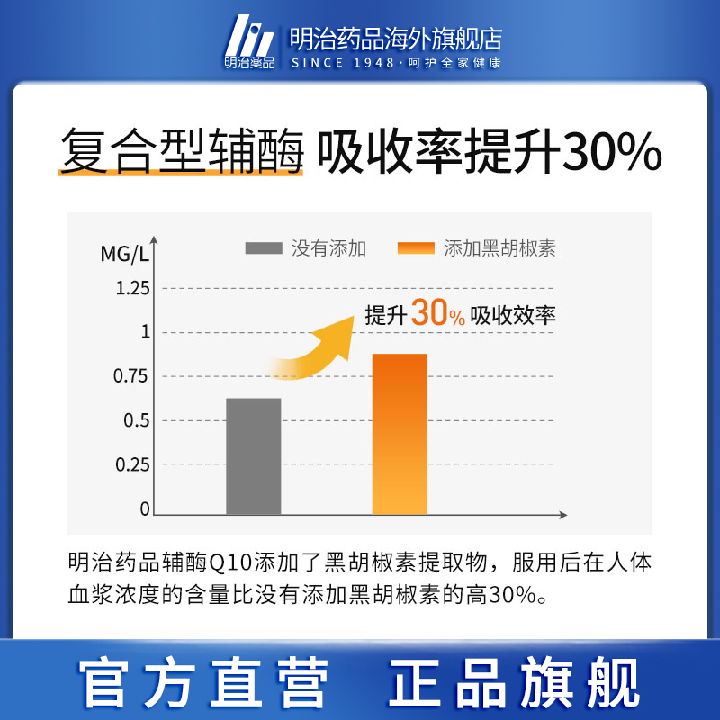 2瓶装 明治药品辅酶q10软胶囊呵护心脏保健品coq10素原装进口60粒