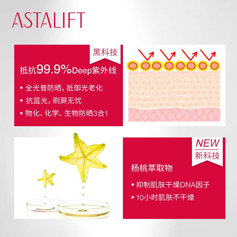 30g 瑩潤水感深層防曬美容液 艾詩緹 ASTALIFT 新版 2020 日本富士膠片 30g 瑩潤水感深層防曬美容液 艾詩緹 ASTALIFT 新版 2020 日本富士膠片