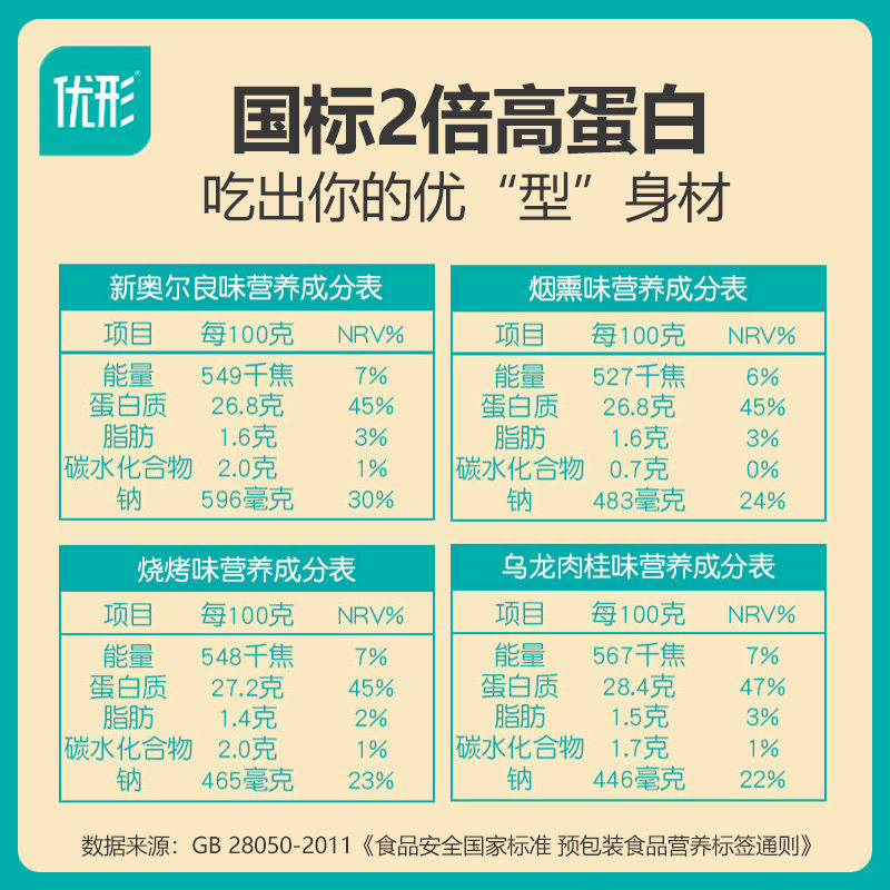 优形20袋多口味组合零食优型鸡胸肉 盛百食品鸡胸