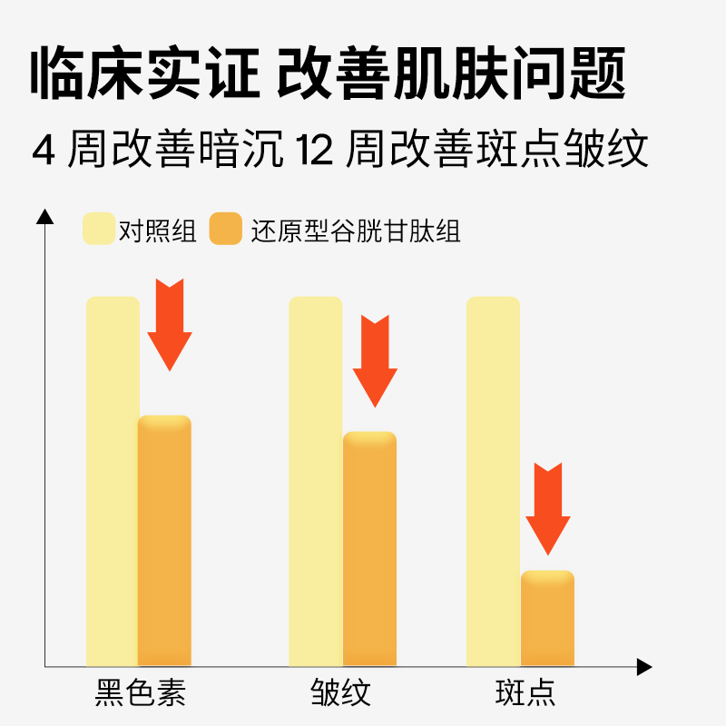 Thorne悦恩还原型谷胱甘肽缓释三重焕白美白胶囊SA540【2瓶装】 - 图2