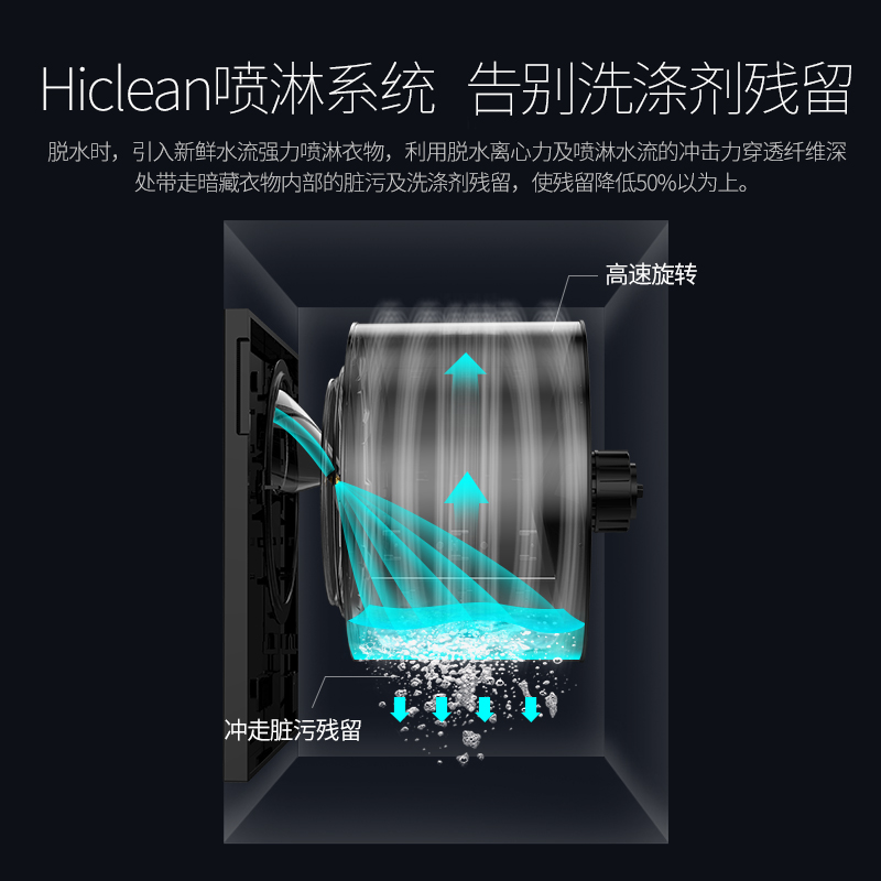 Twinwash町渥10公斤滚筒洗衣机全自动家用洗衣机烘干机一体机H7X-图1