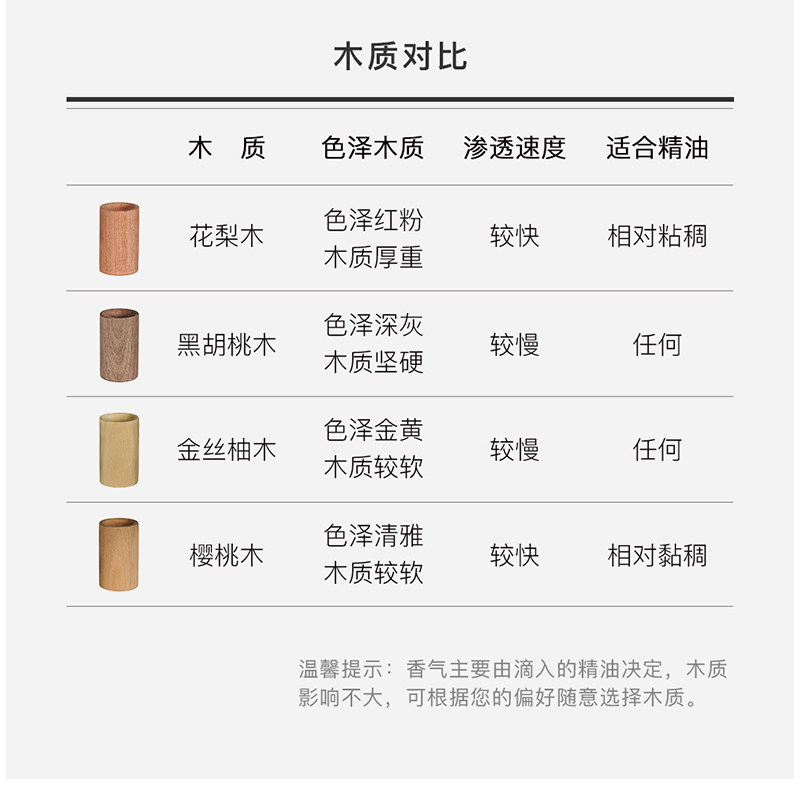 珍妃精油扩香木香薰木摆件家用精油香熏扩香石摆件车载随身扩香木_虎窝淘