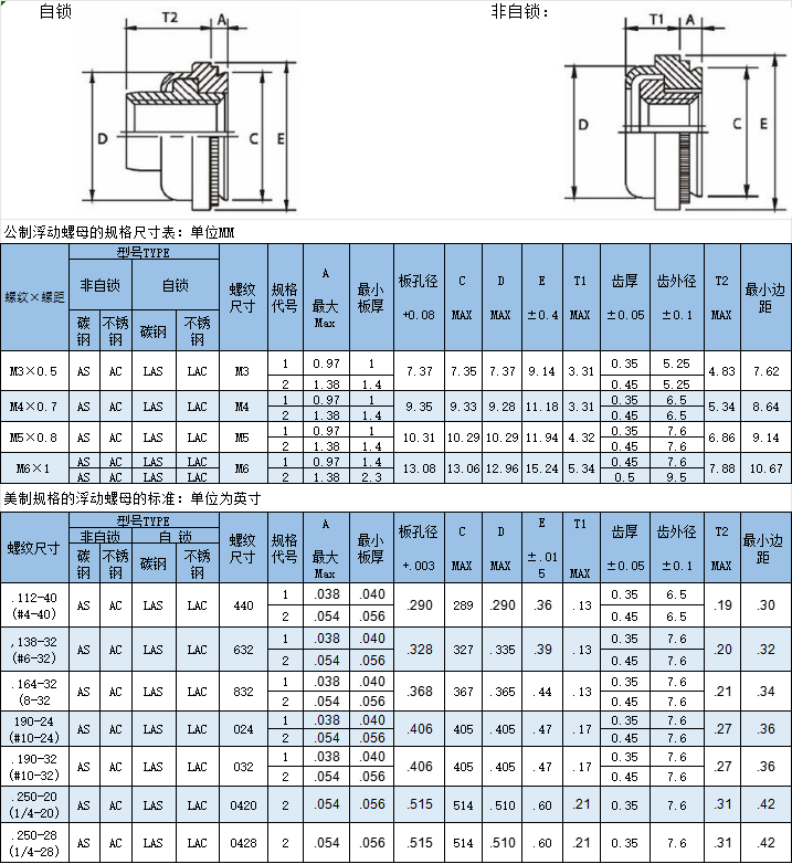 不锈钢浮动碳钢AS/AC压铆螺母锁紧调节螺帽非自锁LAC-M3/M4/M5/M6 - 图1