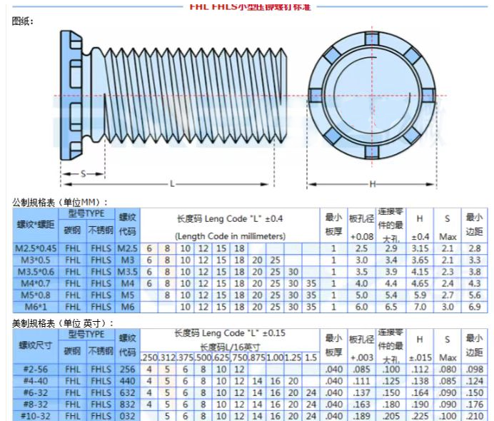 小圆头304不锈钢压铆螺丝卯钉FHLS-M3/4/M5.M6/M8-6/8/10/12~  35 - 图2