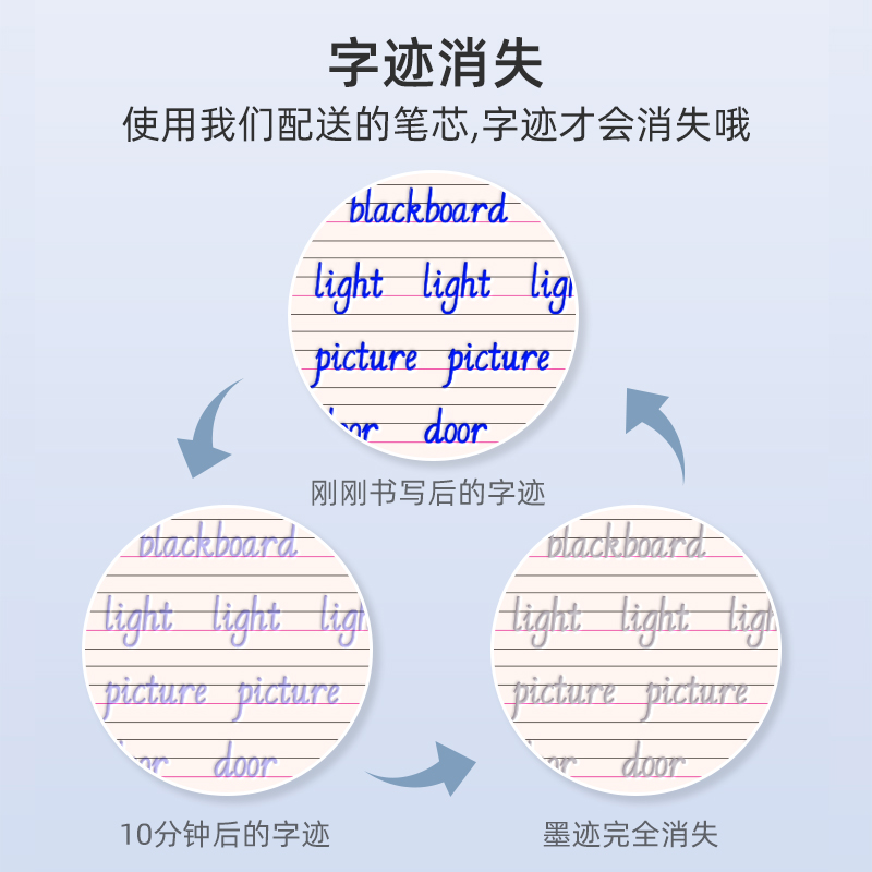 pep四年级英语字帖小学生人教版同步上册下册凹槽练字本意大利斜体英文字母单词练字神器每日一练反复使用儿童临摹练习写字练字帖4