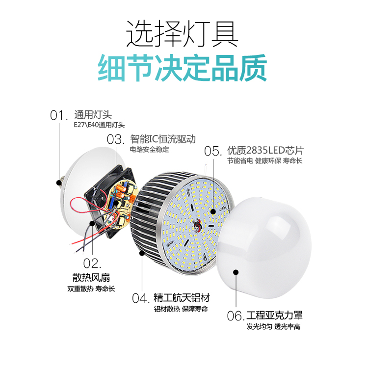 上海亚明led灯泡球泡节能灯E27E40螺口50w80w100w150w200w超亮-图0