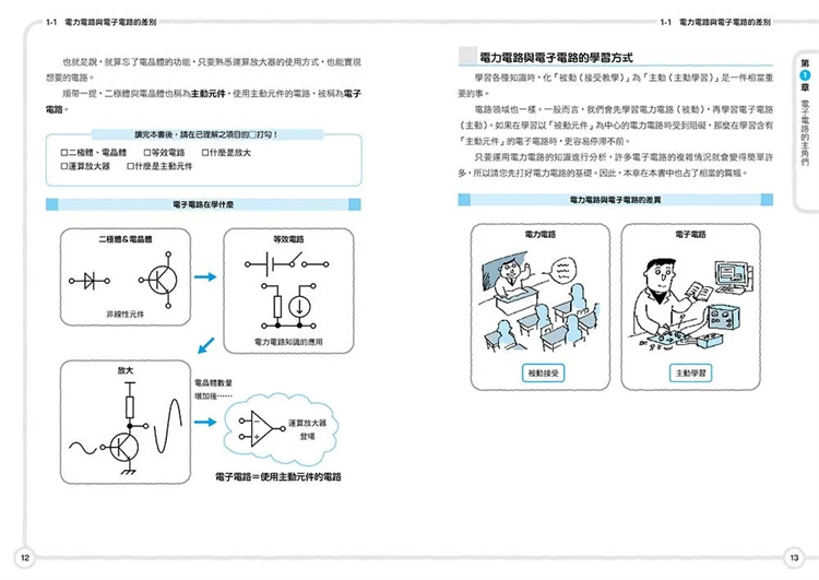 现货 电子电路超入门：图解晶体管、二极管、集成电路等信息科技基础知识 23 tai湾东贩 石川洋平 进口原版 - 图1