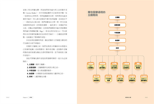 现货 与酵母共舞：跟著火头工了解发酵的科学原理，做出创意麵包自养酵母商业酵母与起种老麵土耳其口袋麵包拖鞋面包农夫棍子罗宋 - 图2