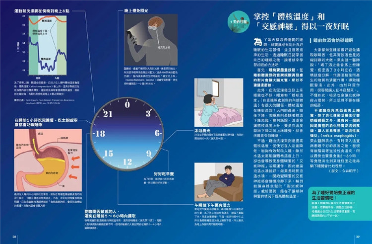 现货睡眠科学：为何总是睡不好？解析睡眠与梦境、记忆的关系人人伽利略31 22伊之文人人出版进口原版-图1