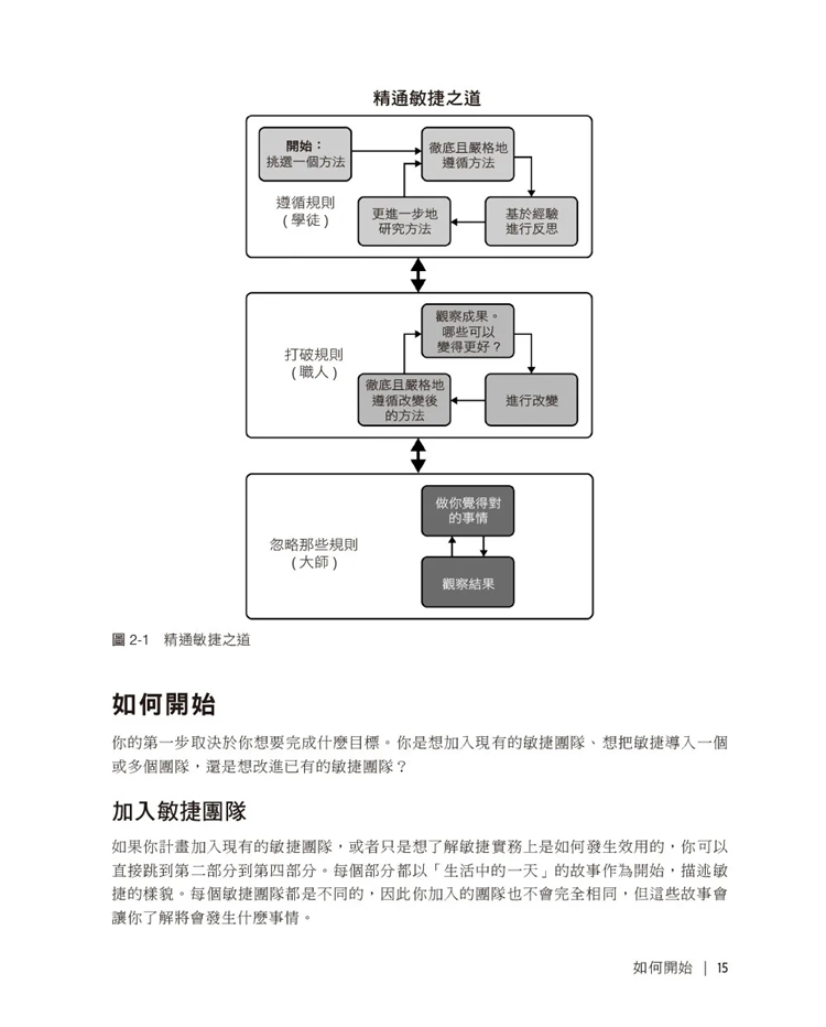 预售敏捷开发的艺术二版 22 James Shore, Shane Warden欧莱礼进口原版-图3