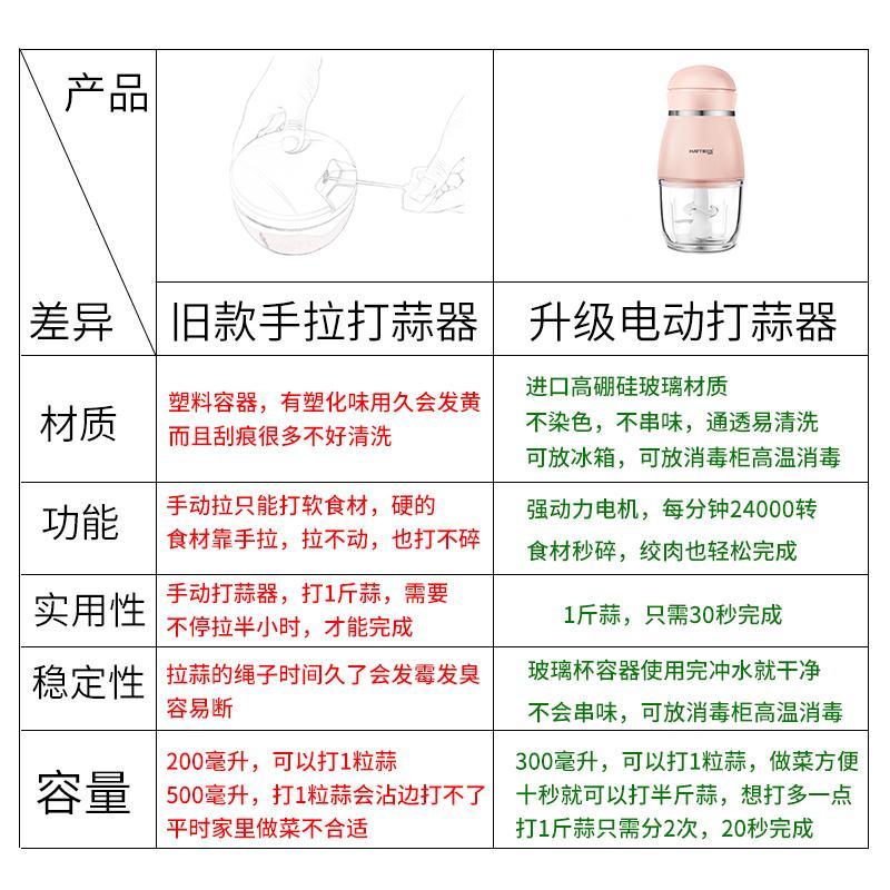 蒜泥神器电动小型家庭用捣蒜手动搅碎机切姜迷你拉大辅食打蒜蓉机 - 图0