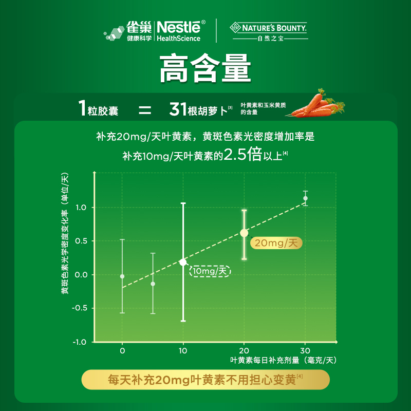 自然之宝进口叶黄素成人护眼叶黄素胶囊眼睛保健品正品官方旗舰