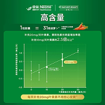 雀巢自然之宝叶黄素胶囊进口保健品40粒[10元优惠券]-寻折猪