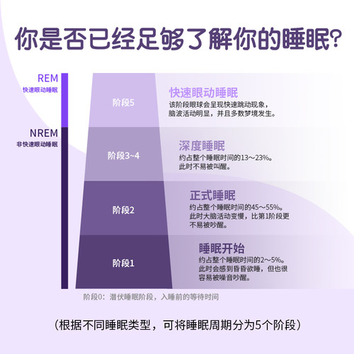 雀巢自然之宝美国褪黑素sleep睡眠片三重速释非软糖30粒褪黑素片 - 图1
