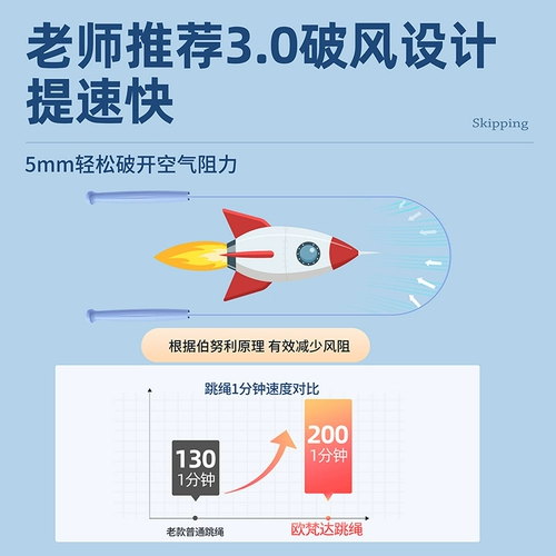 Детская профессиональная скакалка для школьников для детского сада, подходит для начинающих