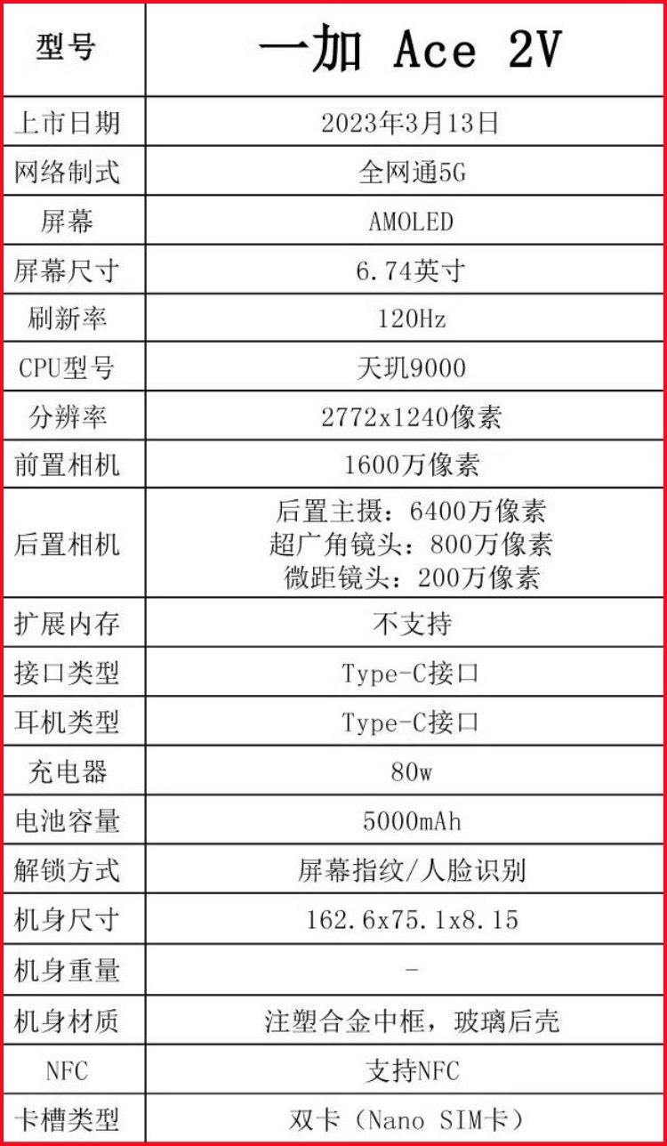 现货顺丰加急发OnePlus/一加 Ace 2V全网通手机天玑9000一加ACE2V-图3