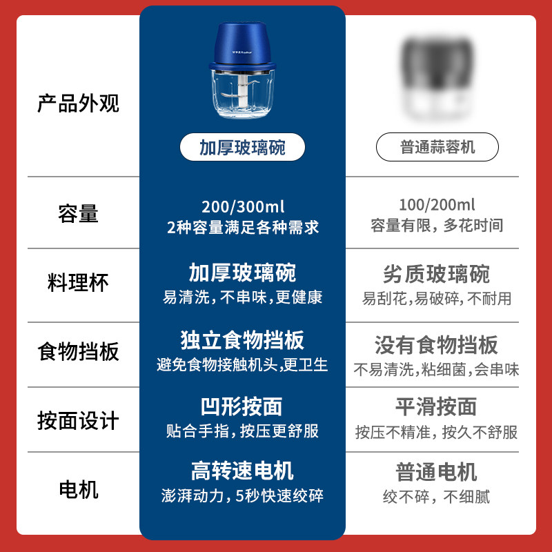 荣事达神器家用蒜蓉机电动搅蒜器 荣事达冰封侠剥蒜器/压蒜器