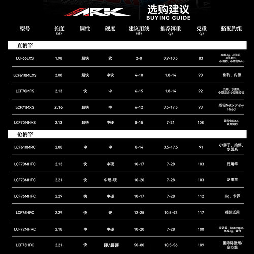 2026新款TEAMARK全新升级Lancer系列4代独节路亚LCF美系ARK比赛竿 - 图0
