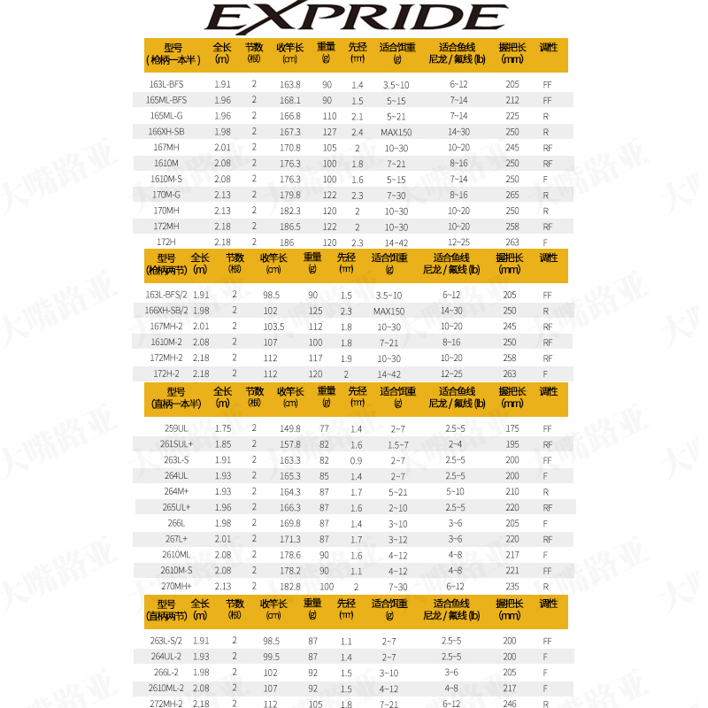 22新款日本Shimano禧玛诺EXPRIDE路亚竿EXP直柄枪柄远投中国版 - 图2