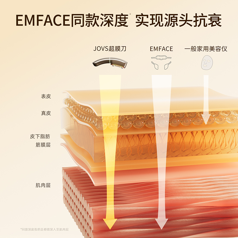 【老爸评测】JOVS骄予时超膜刀肌提美容仪家用脸部提拉紧致抗老V - 图2