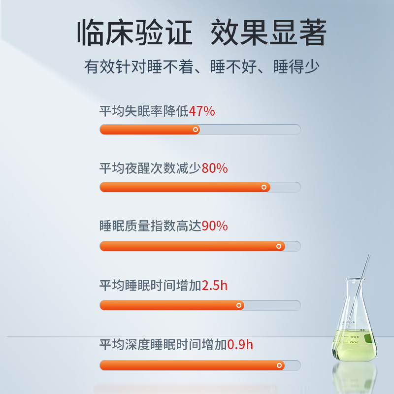 les3chenes保健品海外旗舰店法国三橡树褪黑素片助眠sleep退黑色素睡眠神器well 非安瓶软糖3