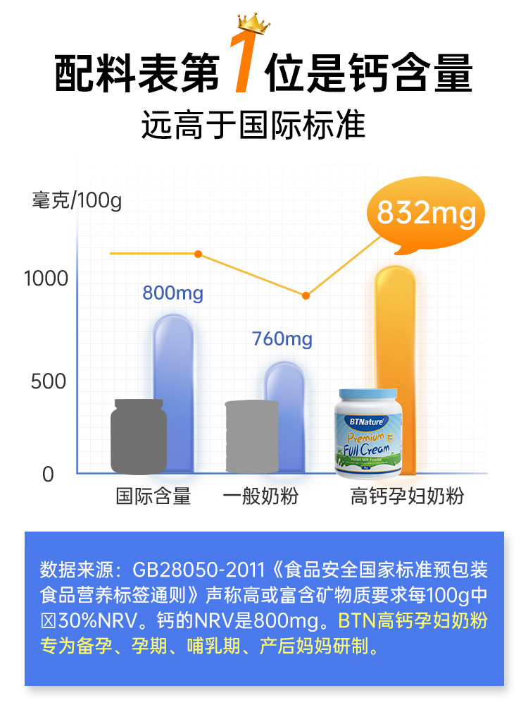 孕妇奶粉备孕孕早期孕中期晚期长胎补钙蓝胖子产妇无蔗糖脱脂营养 - 图1