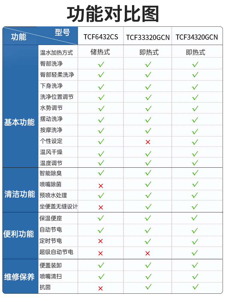 TOTO卫洗丽TCF6632CS/33320/34320即热式智能盖板D/U型日本马桶盖-图1