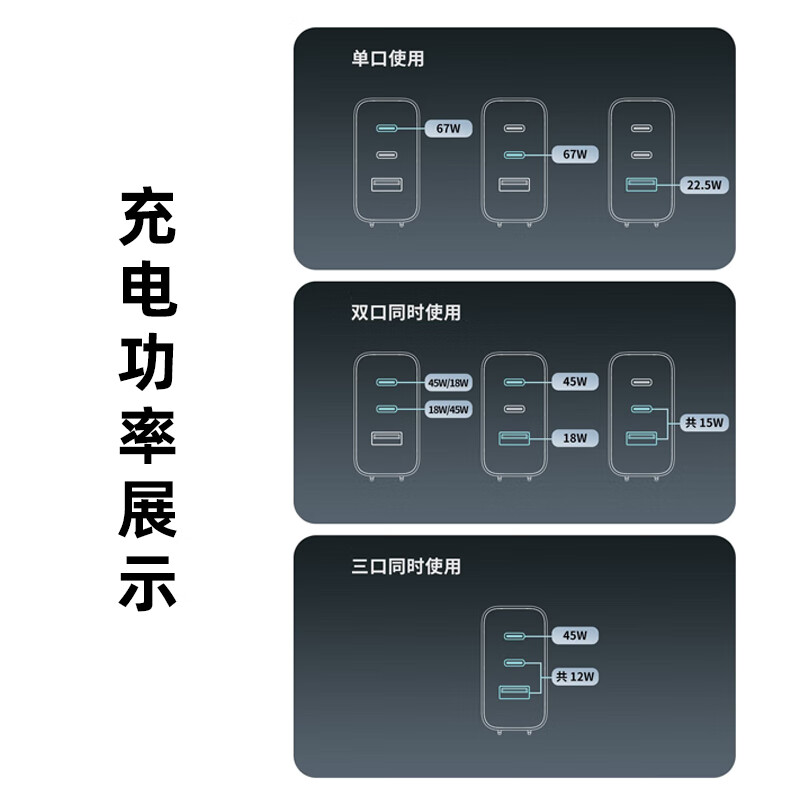 酷态科ZMI三口充电器67W氮化镓PD快充头2C1A插头适用苹果小米13红米K60安卓手机iPhone15p平板ipad笔记本电脑 - 图1