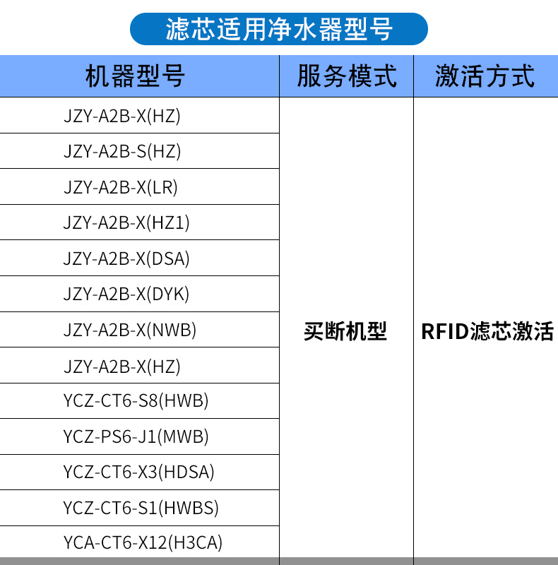 [现货当天发]浩泽家用水芯片净水器滤芯六级过滤ro膜活性碳PP棉