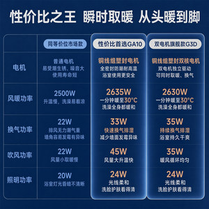 补贴15%美的浴霸风暖集成吊顶浴室卫生间排气扇照明一体取暖GA10