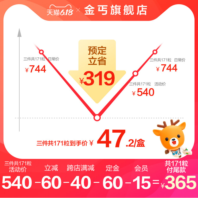  金丐维矿物质
