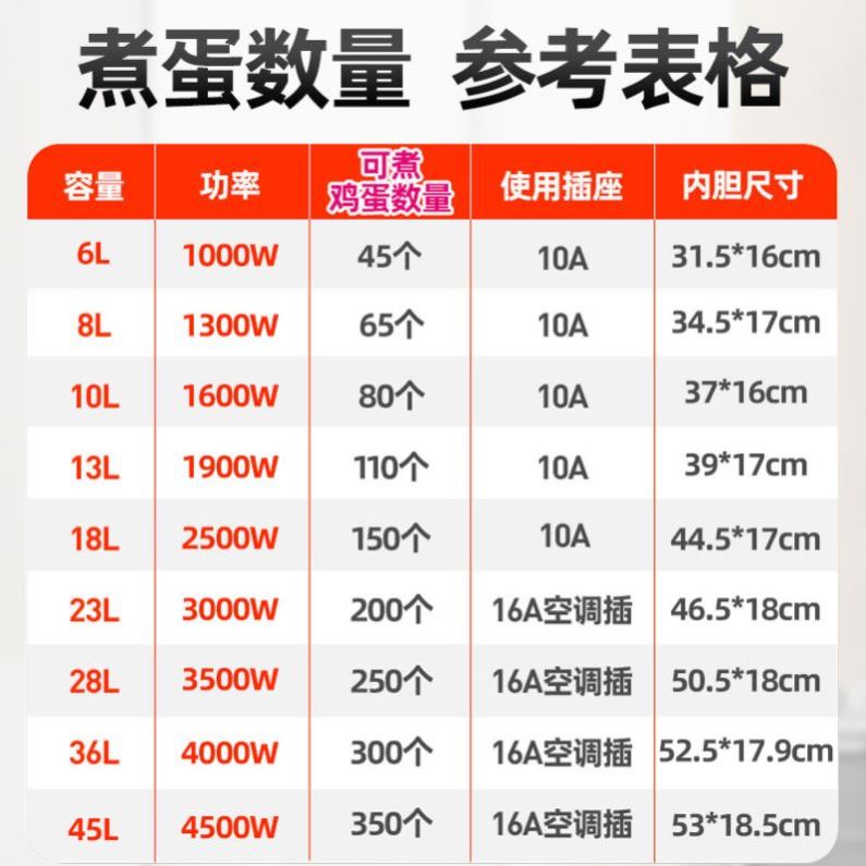 电蒸饭锅卤茶叶蛋的超大高压锅 鑫慰商用电饭煲