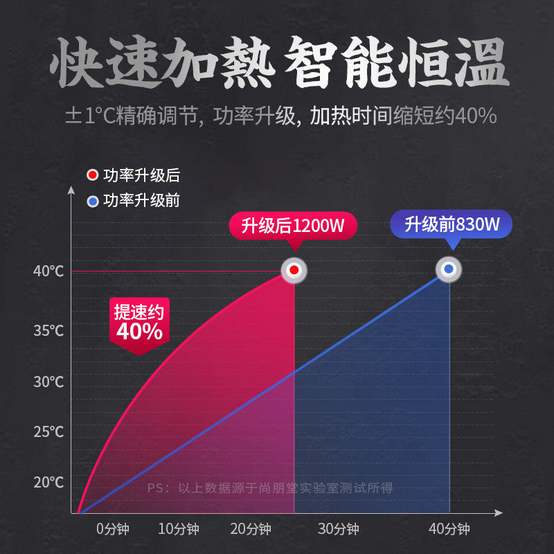 台湾 尚朋堂 电动按摩 加高加深足浴桶 凑单折后￥222.8起包邮
